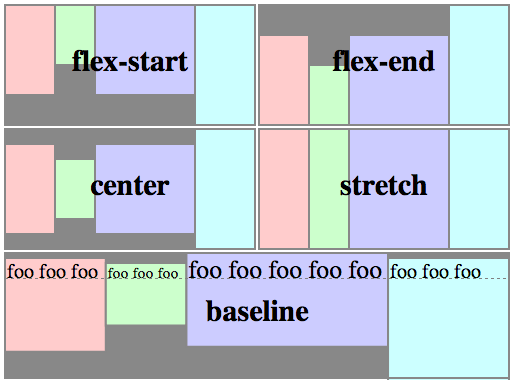 flexbox align-items
