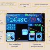 Панели индикаторов в ресторанном бизнесе