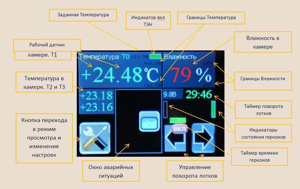 Панели индикаторов в ресторанном бизнесе